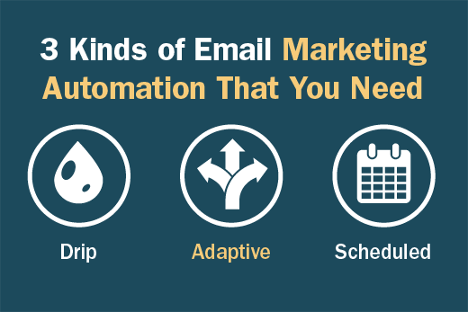 Email Marketing Automation