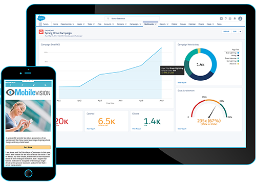 App Exchange View of Predictive Marketing Automation in Salesforce