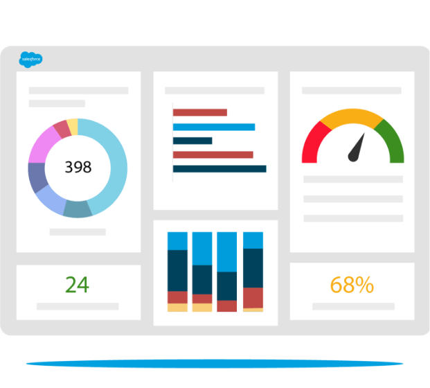 Zoom Fusion Dashboard Graph Zoom and Salesforce Reporting