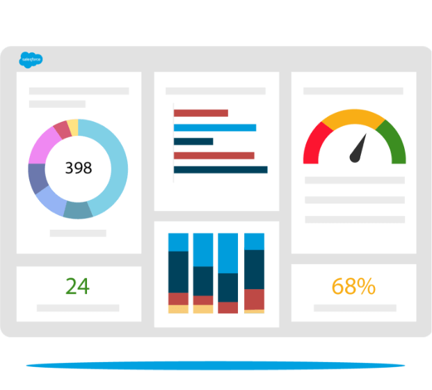 Zoom and Salesforce Reporting