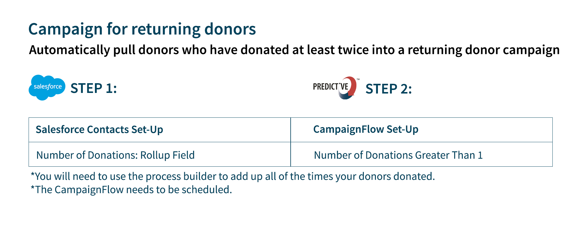 email segmentation based on returning donors